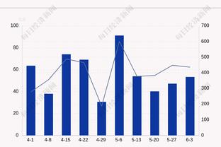 复出状态还行！鲍尔14中5拿到28分5助5断 罚球16中15